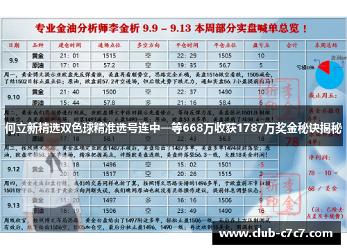 何立新精选双色球精准选号连中一等668万收获1787万奖金秘诀揭秘