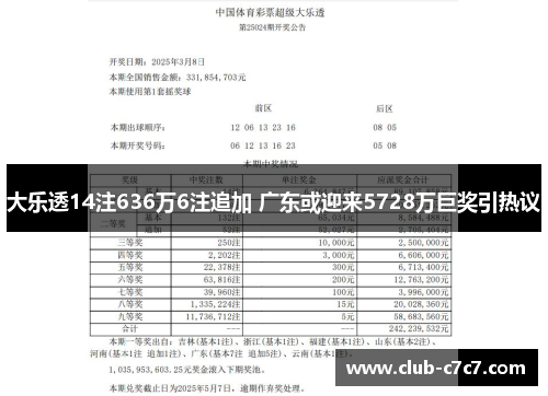 大乐透14注636万6注追加 广东或迎来5728万巨奖引热议